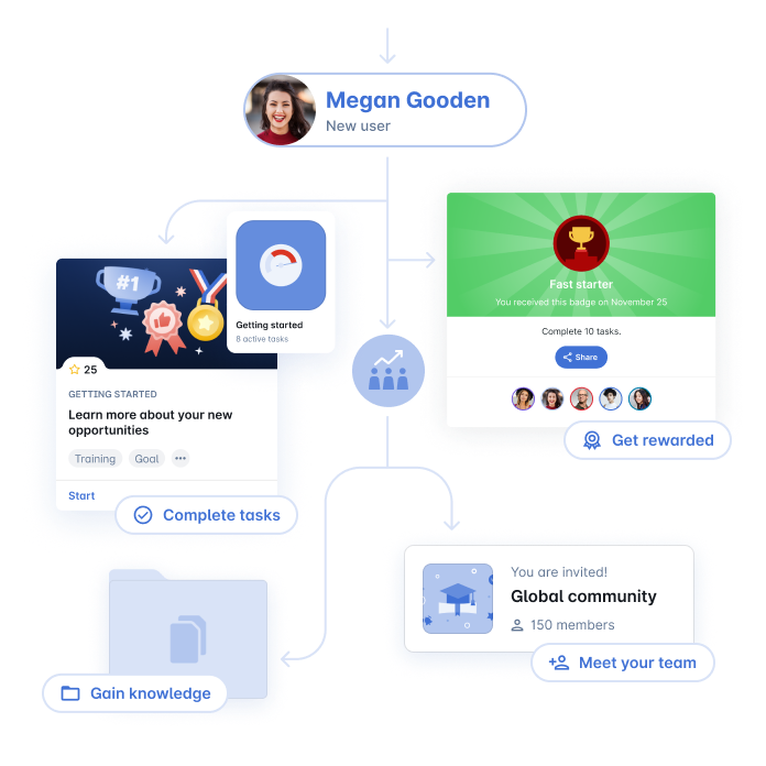 A centralized user experience for each seller 