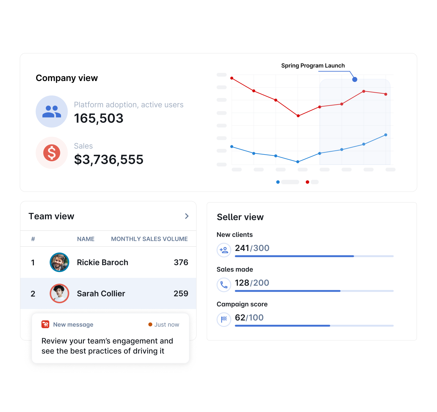 Actionable and Impact-Focused Analytics