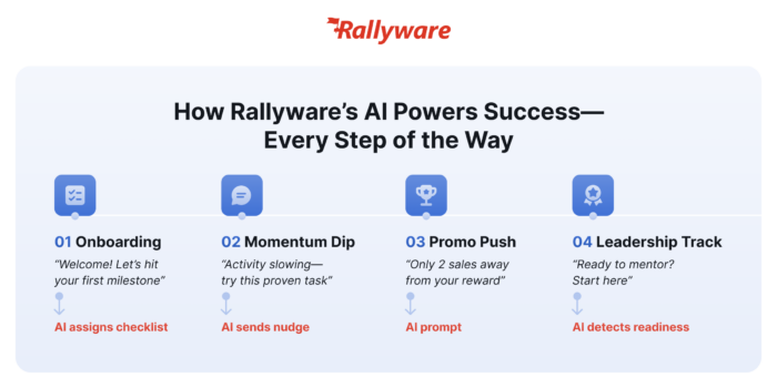 Rallyware AI in Direct Selling