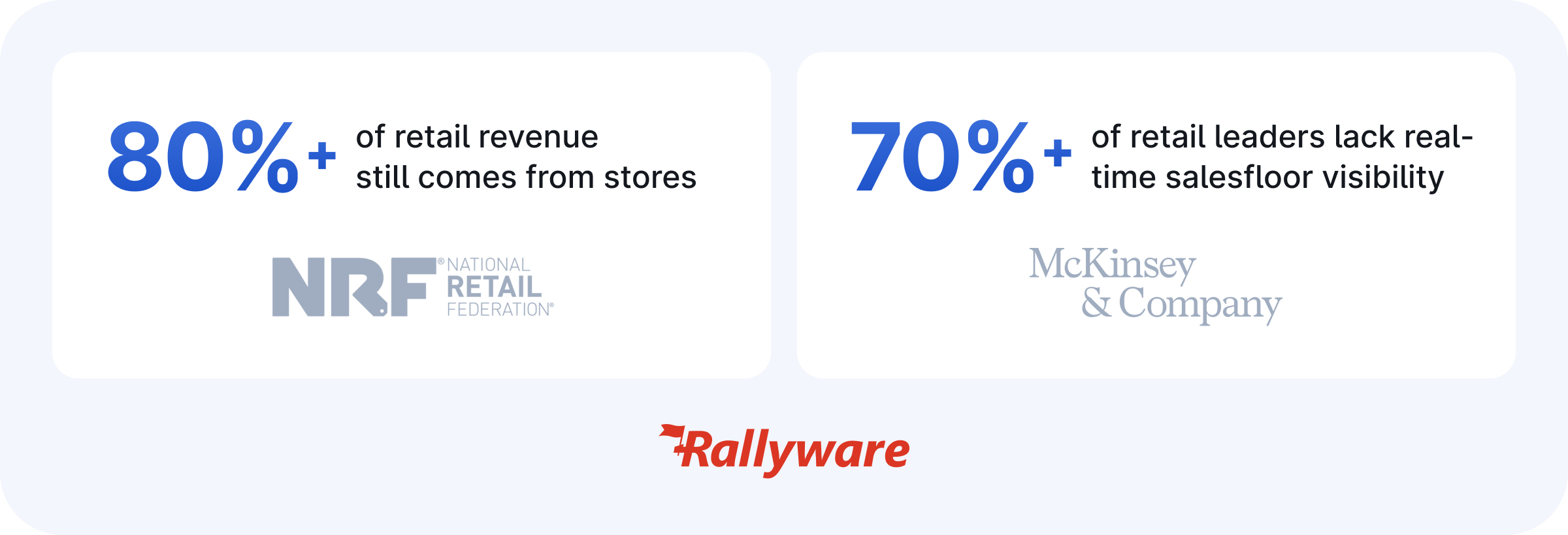 Retail's salesfloor blindspot
