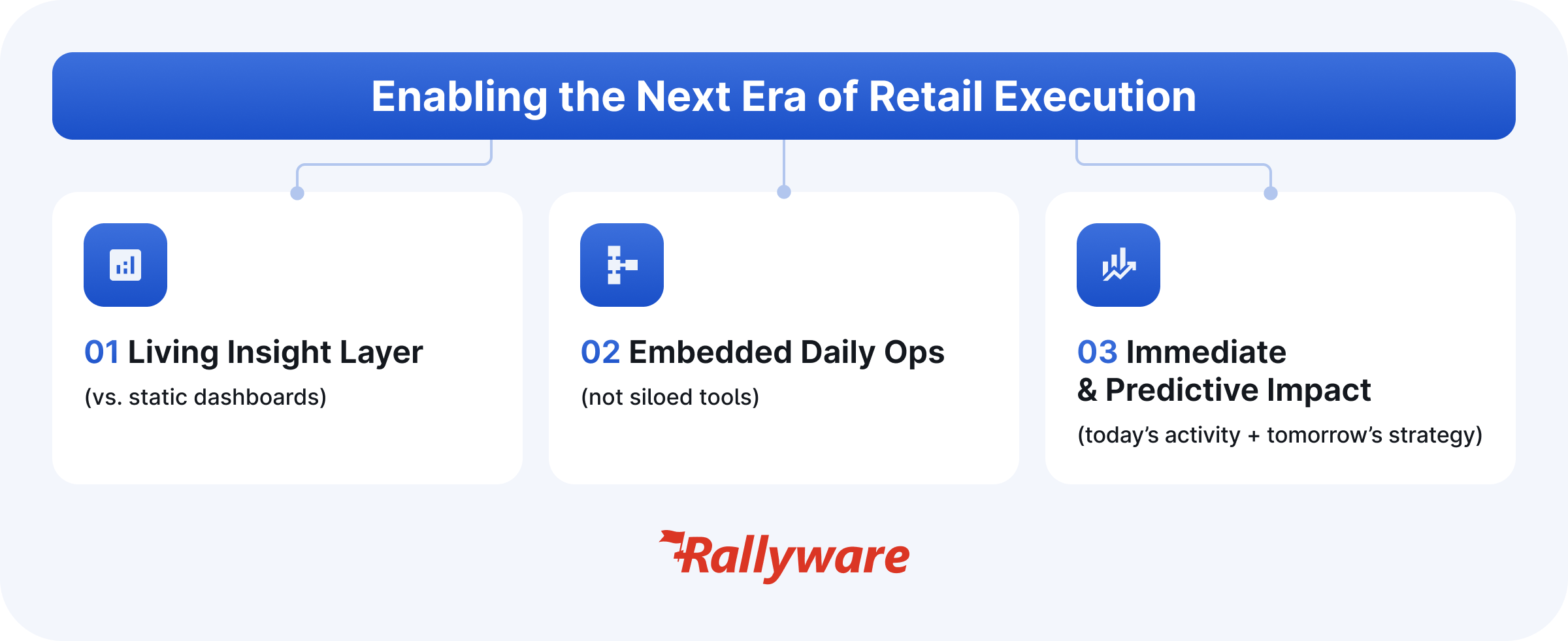 The next era of retail sales enablement