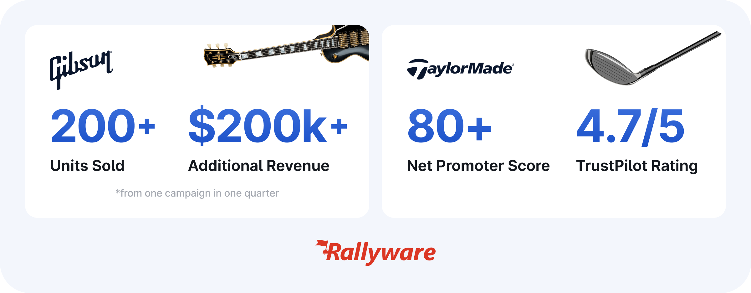 Retail sales enablement results