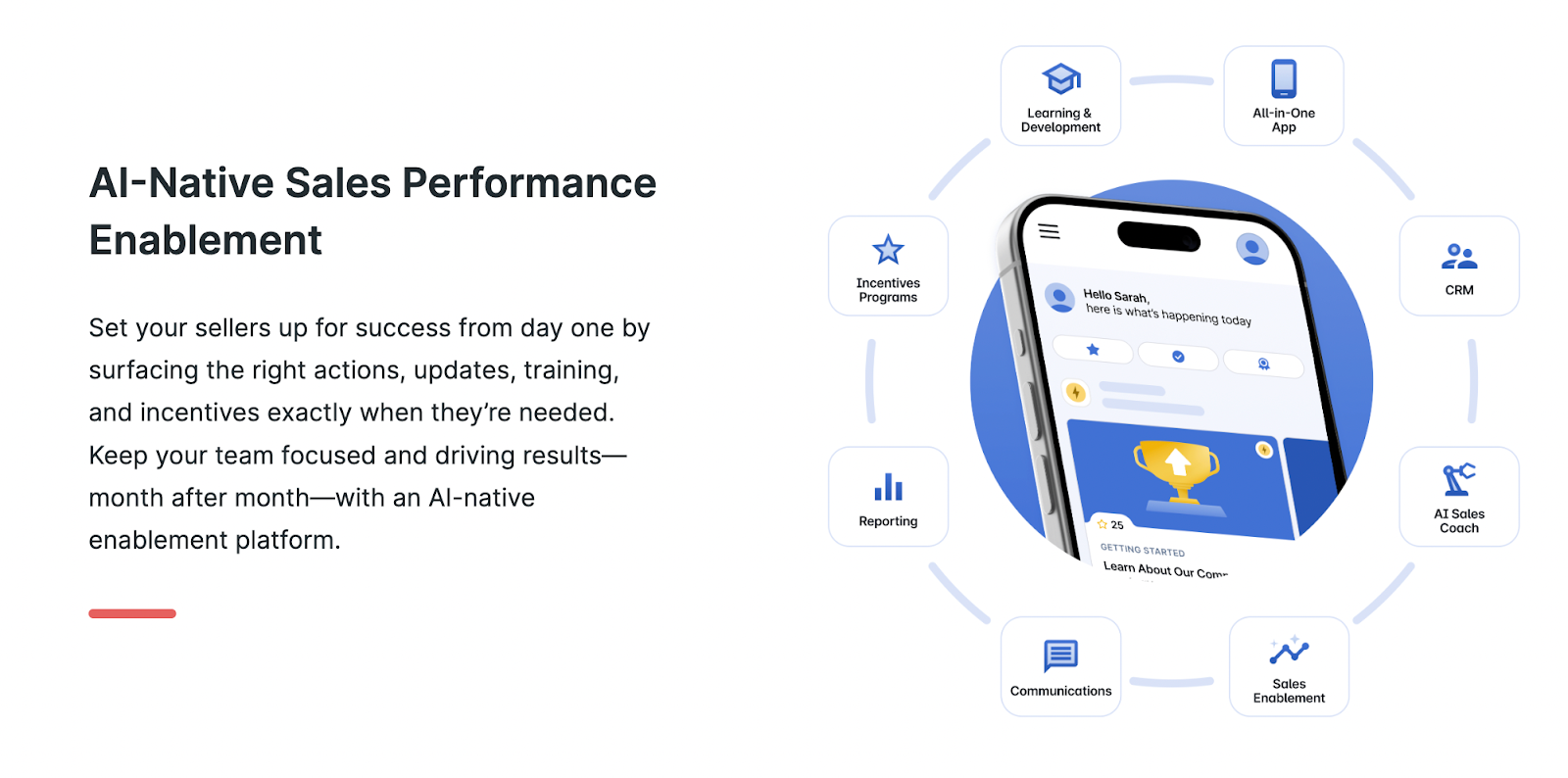 AI native sales performance enablement image explained how to manage field sales teams
