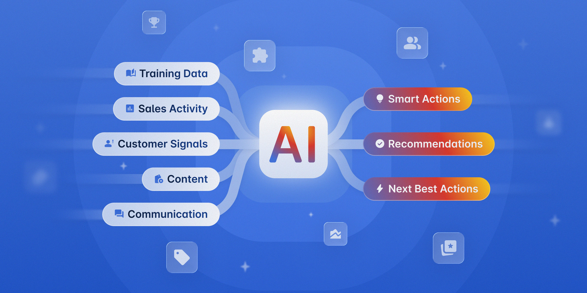 How Intelligent Field Orchestration Will Redefine Direct Selling in 2026
