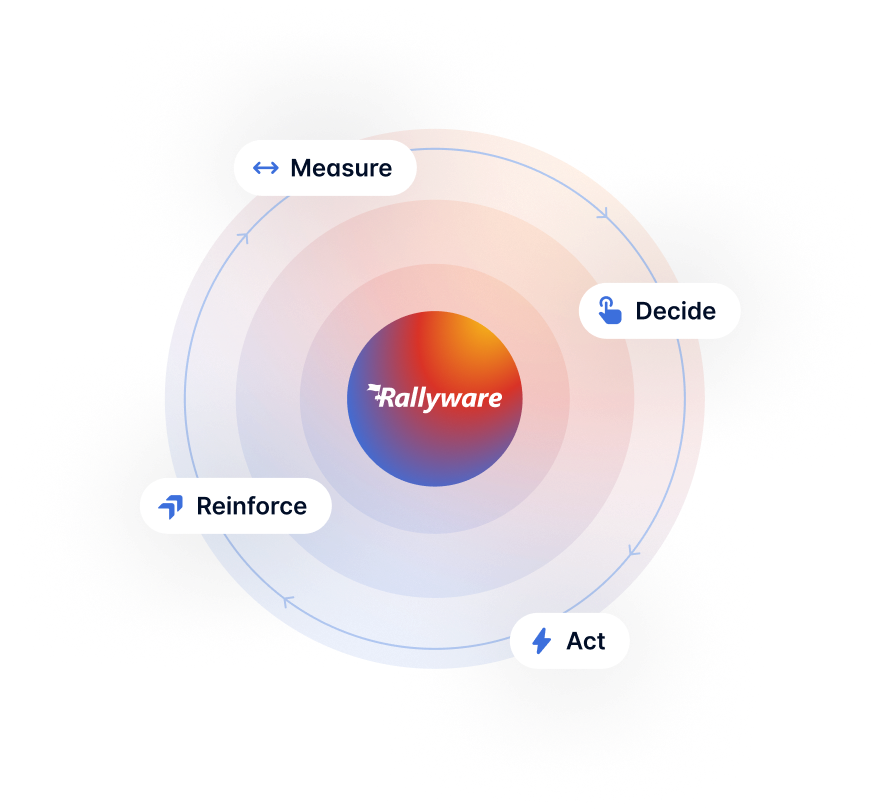 Sales Performance, Orchestrated by AI.
